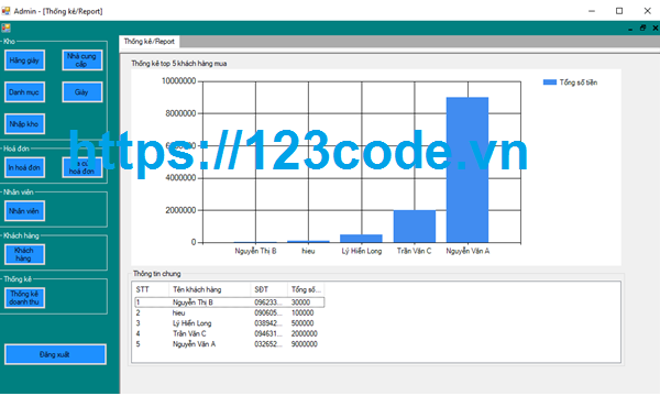 Share code đề tài xây dựng phần mềm quản lý bán hàng c# kèm báo cáo